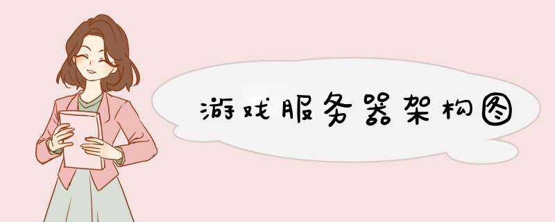 游戏服务器架构图,第1张 游戏服务器架构图,第1张