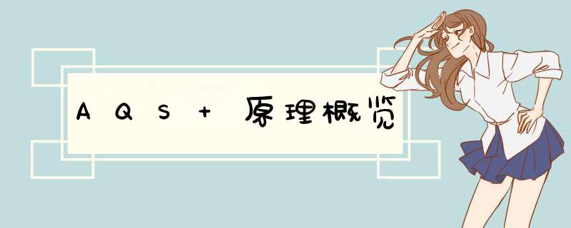AQS 原理概览,第1张 AQS 原理概览,第1张