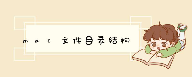 mac文件目录结构,第1张