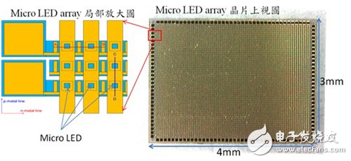寿命长、稳定性高的μLED技术简介,第2张 寿命长、稳定性高的μLED技术简介,第2张