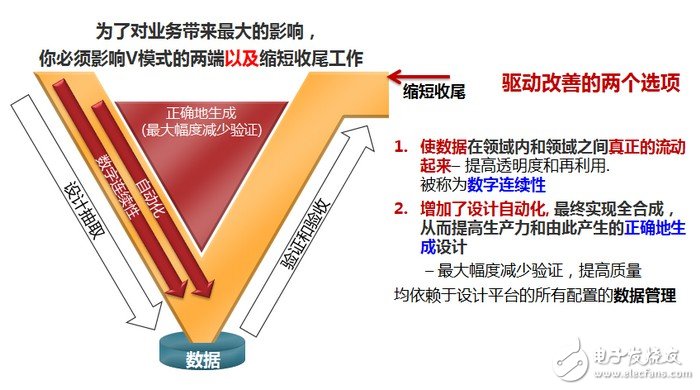 采用数据连续性、设计自动化和V型系统来提升电气设计,第3张 采用数据连续性、设计自动化和V型系统来提升电气设计,“压缩 V 模式”需要设计和验证机构在许多方面进行完善,第3张
