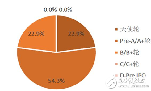 新一轮的工业革命，机器人产业将是重心,新一轮的工业革命，机器人产业将是重心,第3张