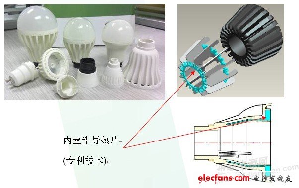艾睿电子胡荣华：LED球泡灯的发展趋势,第2张