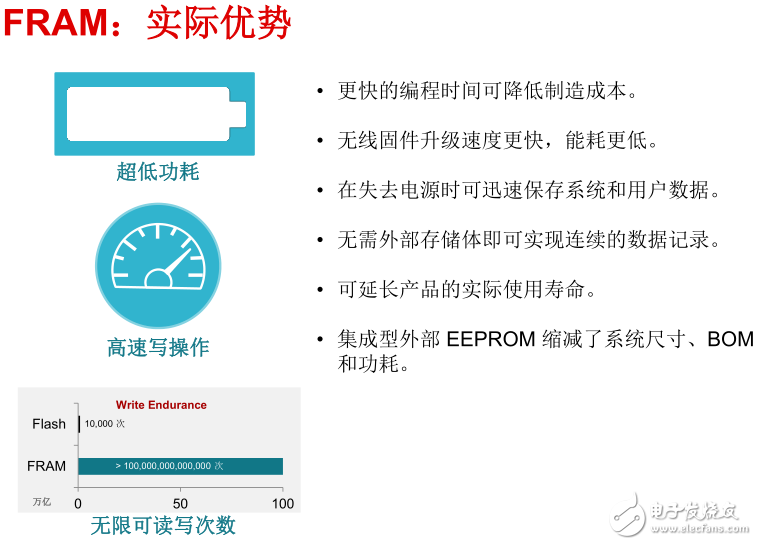 从FRAM MCU,聊TI超低功耗神器,第3张 从FRAM MCU,聊TI超低功耗神器,图 FRAM的实际优势分析,第3张