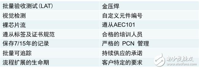 几类用于可穿戴医疗的半导体方案,几类用于可穿戴医疗的半导体方案,第3张