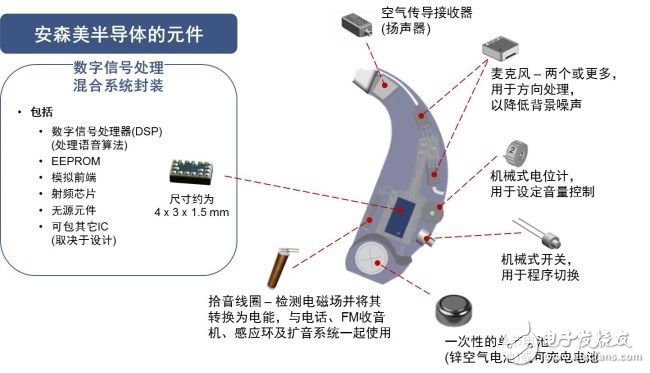 几类用于可穿戴医疗的半导体方案,几类用于可穿戴医疗的半导体方案,第5张