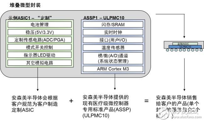 几类用于可穿戴医疗的半导体方案,几类用于可穿戴医疗的半导体方案,第7张