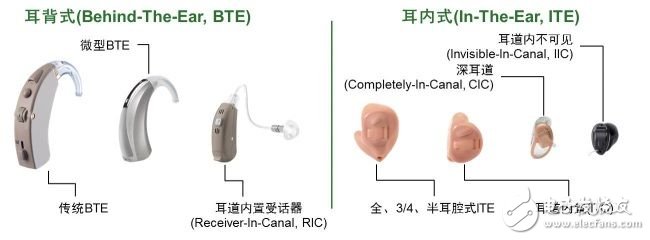 几类用于可穿戴医疗的半导体方案,几类用于可穿戴医疗的半导体方案,第4张