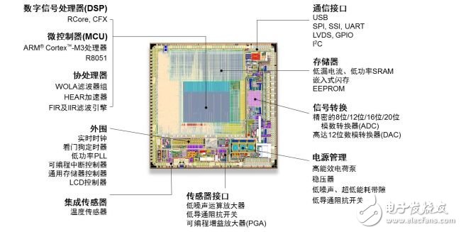 几类用于可穿戴医疗的半导体方案,几类用于可穿戴医疗的半导体方案,第6张