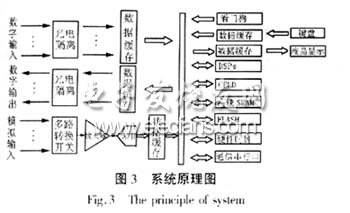 基于RTOS与DSPs的微机保护装置,第5张