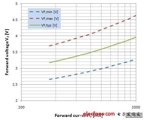 如何设计照相手机的LED闪光灯驱动电路,第2张 如何设计照相手机的LED闪光灯驱动电路,第2张