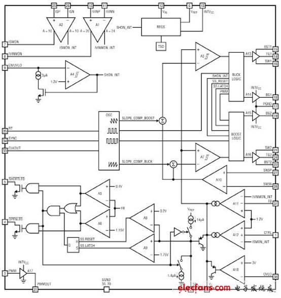 凌力尔特基于LT3791的升降压100W LED驱动方案,1_opt.jpeg,第2张