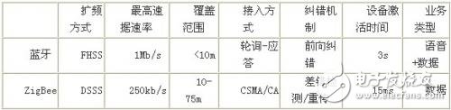 可穿戴式无线网络核心技术及应用详解,第2张