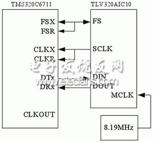 基于TMS320C6711的数字语音压缩系统,第6张