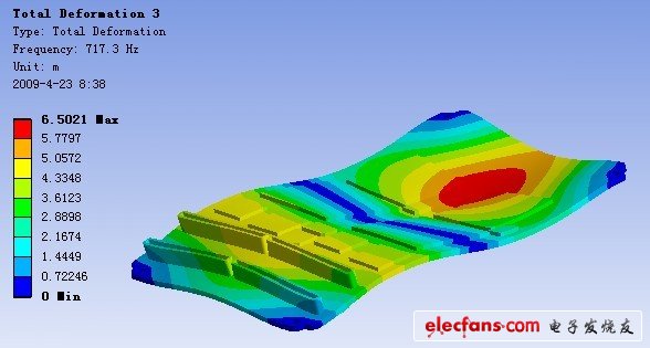 全面剖析航空电子设备PCB组件,第9张 全面剖析航空电子设备PCB组件,PCB 组件第3 阶振型(FEA),第9张