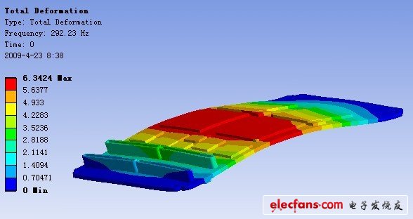 全面剖析航空电子设备PCB组件,第7张 全面剖析航空电子设备PCB组件,PCB 组件第1 阶振型(FEA),第7张