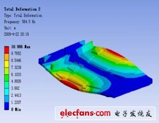 全面剖析航空电子设备PCB组件,第8张 全面剖析航空电子设备PCB组件,PCB 组件第2 阶振型(FEA),第8张