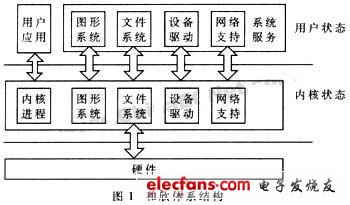 基于IP核的PCI总线接口设计与实现,第2张