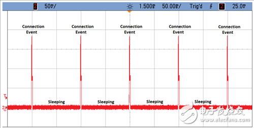 使用 MSP430 FRAM 实现低成本能量采集,第3张 使用 MSP430 FRAM 实现低成本能量采集,利用MSP430? FRAM微控制器实现能量采集,第3张