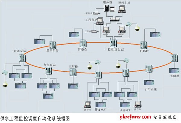 细谈应用工业以太网的优势,第2张