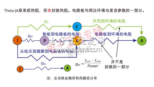 IC封装及PCB设计的散热完整性,第2张 IC封装及PCB设计的散热完整性,第2张