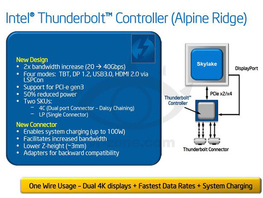 英特尔新Thunderbolt设计曝光 速度达40Gbps,第2张 英特尔新Thunderbolt设计曝光 速度达40Gbps,英特尔新Thunderbolt设计曝光 速度达40Gbps ,第2张