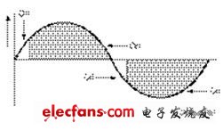 可调光LED照明灯灯具应用设计的关键探讨,第2张