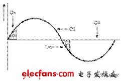 可调光LED照明灯灯具应用设计的关键探讨,第5张