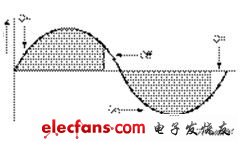 可调光LED照明灯灯具应用设计的关键探讨,第4张