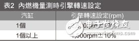 行车安全摆第一　车辆EMI问题不可轻忽,第3张