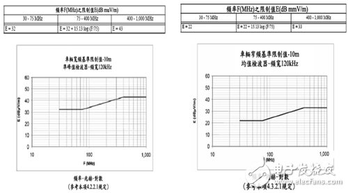 行车安全摆第一　车辆EMI问题不可轻忽,图3　车辆内装系统的发展,第5张