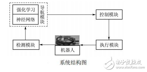 移动机器人的那些避障方法你知多少?,第7张 移动机器人的那些避障方法你知多少?,第7张