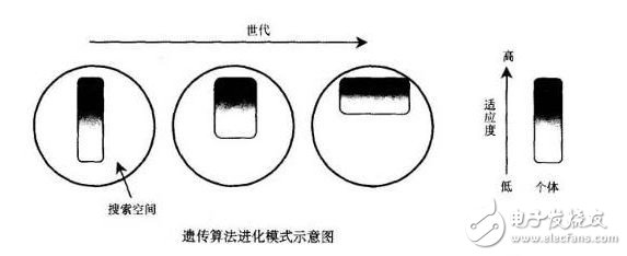 移动机器人的那些避障方法你知多少?,第6张 移动机器人的那些避障方法你知多少?,第6张