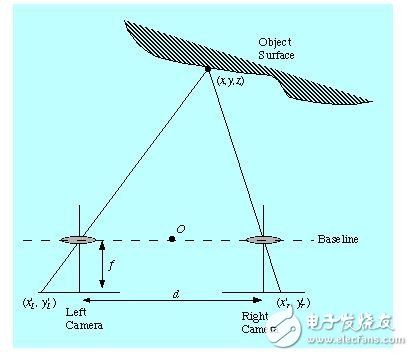 移动机器人的那些避障方法你知多少?,第3张 移动机器人的那些避障方法你知多少?,第3张