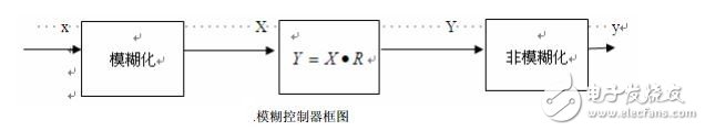 移动机器人的那些避障方法你知多少?,第8张 移动机器人的那些避障方法你知多少?,第8张