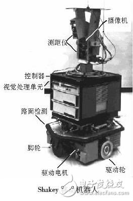 移动机器人的那些避障方法你知多少?,第2张 移动机器人的那些避障方法你知多少?,第2张