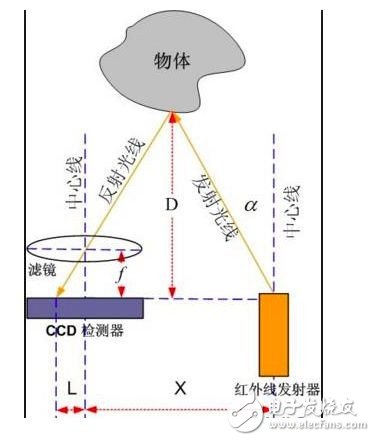 移动机器人的那些避障方法你知多少?,第4张 移动机器人的那些避障方法你知多少?,第4张