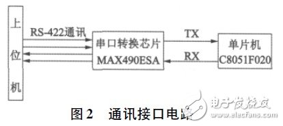 基于单片机C8051F020的数字多电机控制平台设计,第3张 基于单片机C8051F020的数字多电机控制平台设计,具体电路,第3张