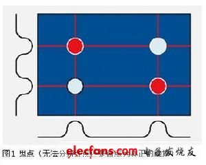 多点触摸技术面面观,第2张