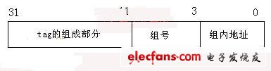 32位DSP两级cache的结构设计,第3张