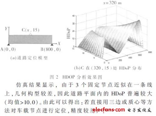 基于无线传感器网络的车载节点定位,第4张