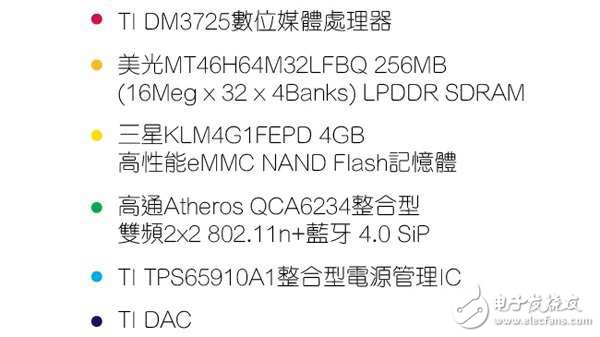 揭秘Amazon Echo语音控制的神秘面纱,第2张