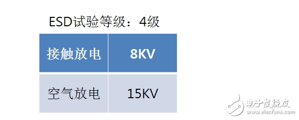 硬件工程师谈EMC分类及电路设计,硬件工程师谈智能家电EMC分类及电路设计,第4张