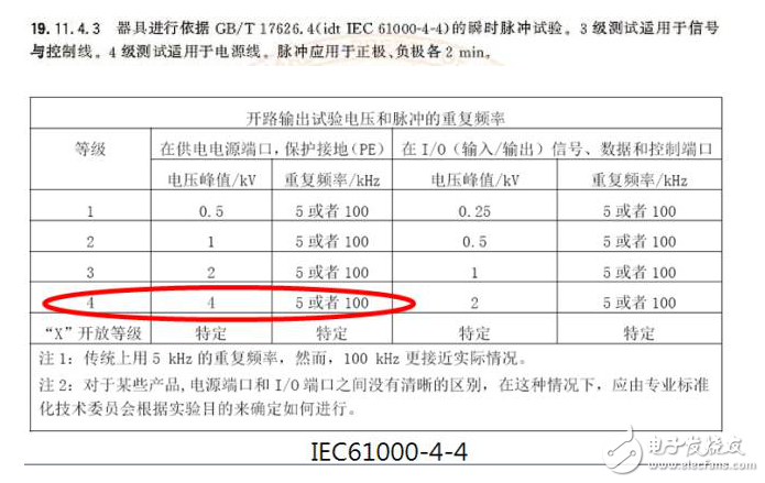 硬件工程师谈EMC分类及电路设计,硬件工程师谈智能家电EMC分类及电路设计,第5张