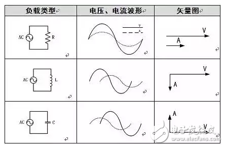 为什么电网中存在有功功率与无功功率？,为什么电网中存在有功功率与无功功率？,第3张