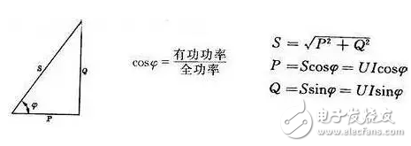 为什么电网中存在有功功率与无功功率？,为什么电网中存在有功功率与无功功率？,第4张