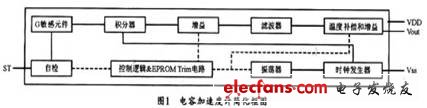 基于MMA2204D的汽车安全气囊电路设计,内部简化结构功能框图,第2张