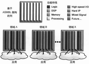 Vitex-4平台FPGA,第3张