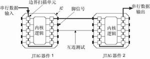 边界扫描与电路板测试技术,第2张