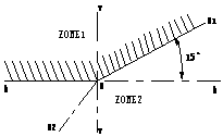 图象处理方法在车灯配光检测系统中的应用研究,第5张
